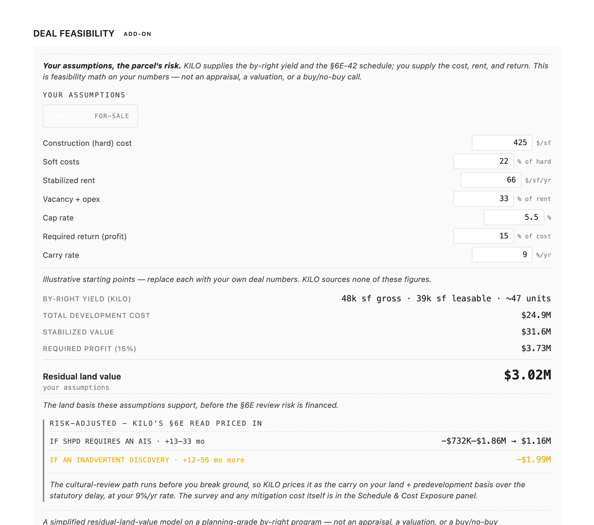 The KILO Deal Feasibility panel: editable assumption inputs (hard cost, soft costs, stabilized rent, vacancy, cap rate, required return), a by-right yield of ~47 units / 39k leasable sf, development cost and stabilized value, and a residual land value of $3.02M with a §6E risk-adjusted range.